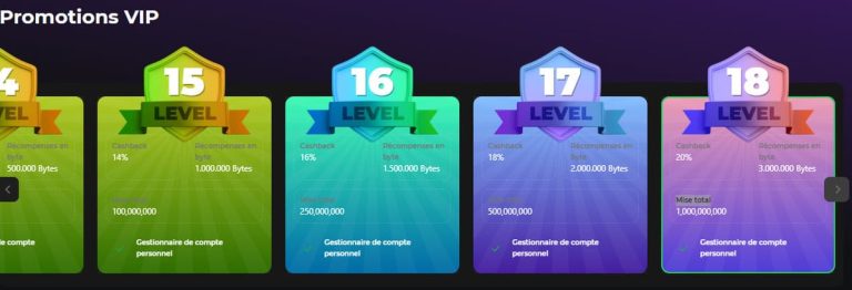 Betify Casino programme VIP