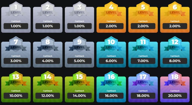 Betify Casino bonus cashback hebdomadaire