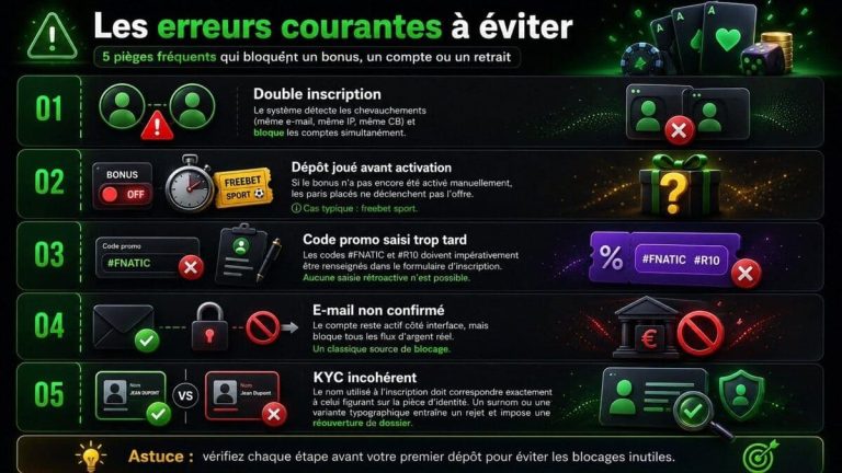 Betify Casino erreurs à éviter