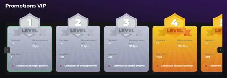 Betify Casino programme VIP